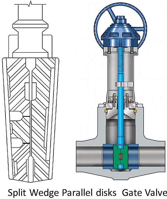 Split-Wedge-Parallel-disks-Gate-Valve